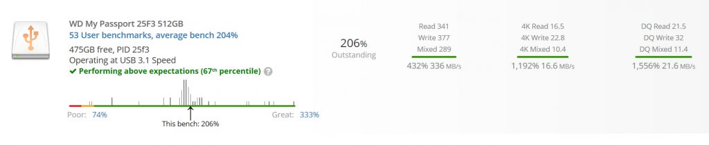 wd_my_passport_ssd_speed_test